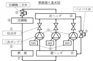 省エネ①